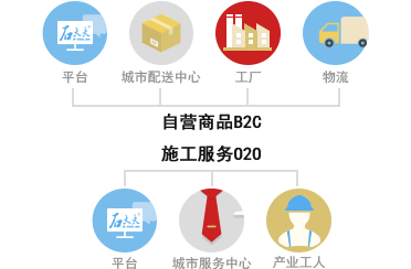 石大夫石材養(yǎng)護(hù)招商加盟優(yōu)勢4