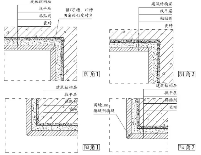 石材翻新